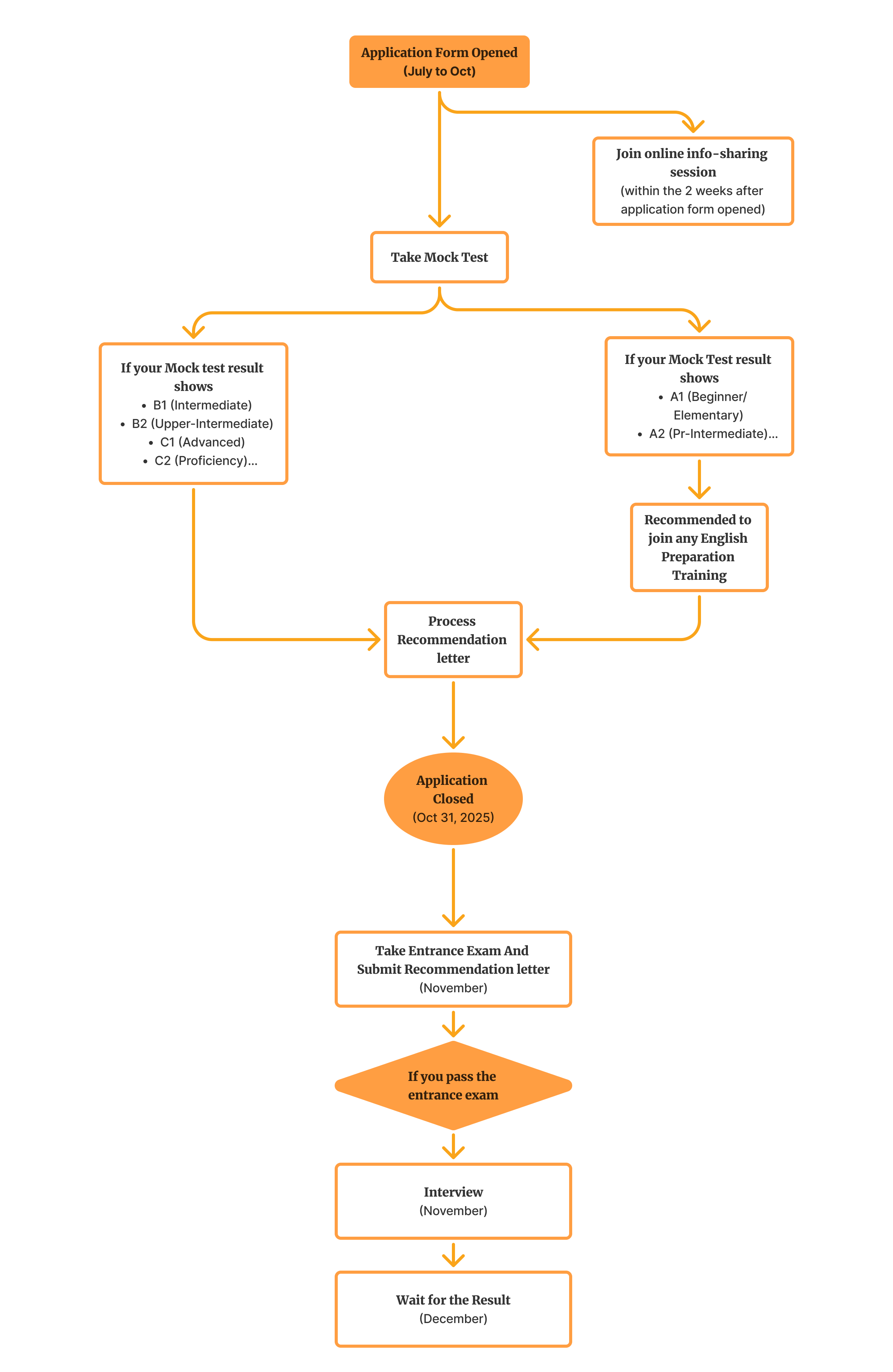 Application_Tracking_Timeline
